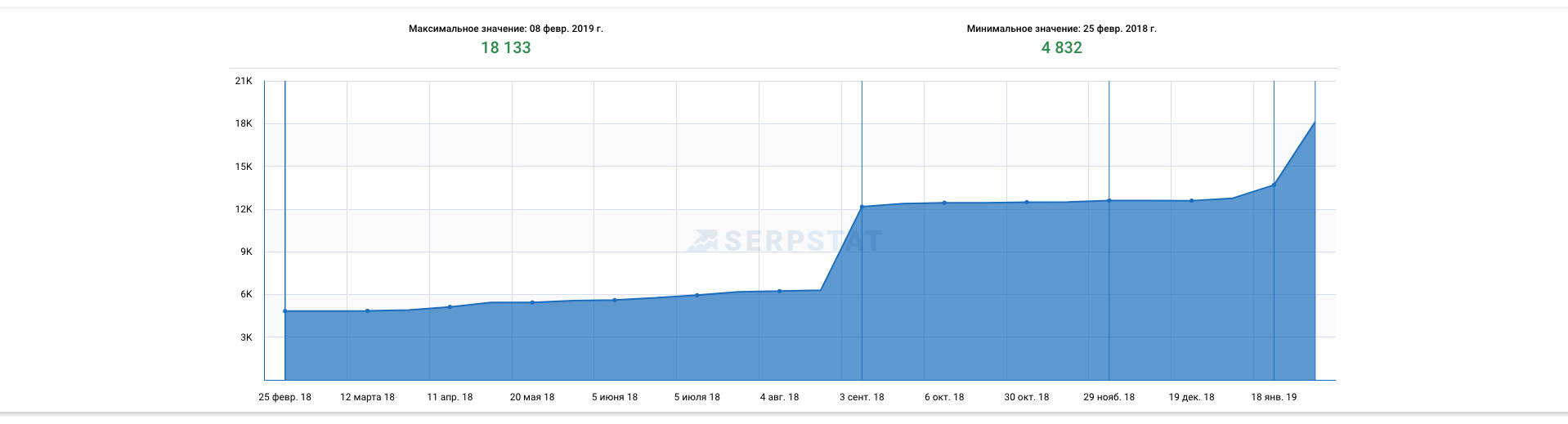 Кейс як отримати посилання і переходи з трастового сайту