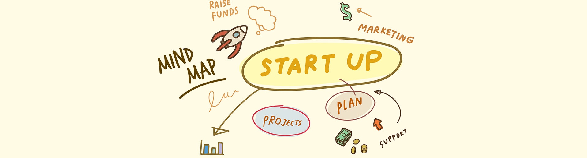 Сервіси для створення Mind Map