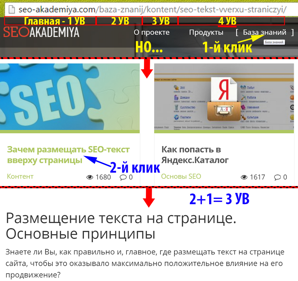 Что такое уровень вложенности страницы ув на сайте. uroven vlozhennosti stranic na sajte. Что такое уровень вложенности страницы ув на сайте фото. Что такое уровень вложенности страницы ув на сайте-uroven vlozhennosti stranic na sajte. картинка Что такое уровень вложенности страницы ув на сайте. картинка uroven vlozhennosti stranic na sajte. При создании сайта нужно заранее продумать структуру, которая будет удобной для целевой аудитории (потенциальных покупателей товаров или услуг). В частности, продумывается уровень вложенности — иерархия страниц категорий и подкатегорий. Этот параметр влияет на юзабилити и комфорт пользования интернет-магазином, сайтом-каталогом или другим онлайн-ресурсом с большим товарным ассортиментом или объемом разноплановой информации. Примеры и структура УВ показаны в этой статье.