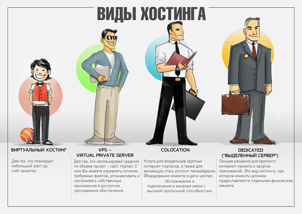 какие существуют виды хостинга варианты ответов. Смотреть фото какие существуют виды хостинга варианты ответов. Смотреть картинку какие существуют виды хостинга варианты ответов. Картинка про какие существуют виды хостинга варианты ответов. Фото какие существуют виды хостинга варианты ответов