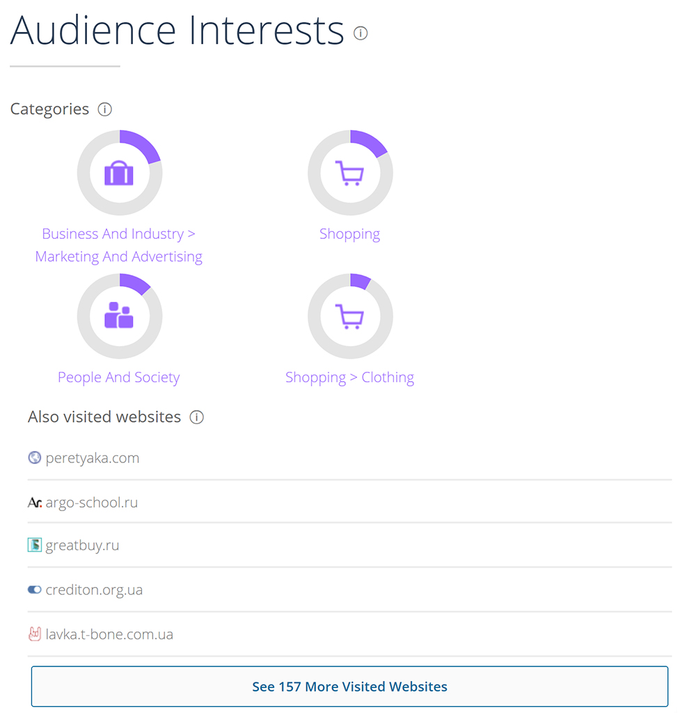 Интересы аудитории сайта SimilarWeb