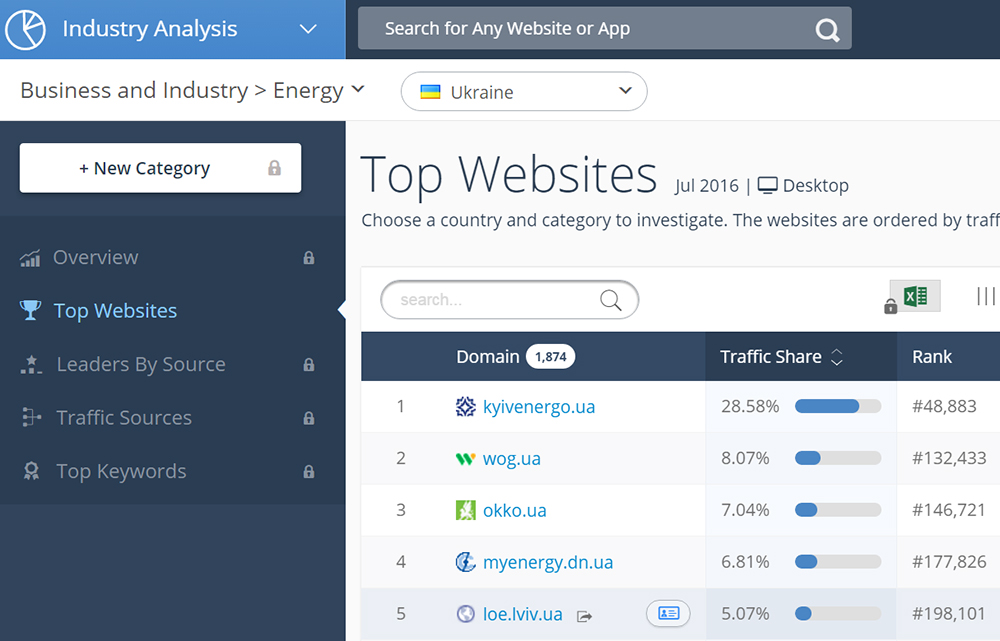 Анализ тематики - ниши на SimilarWeb