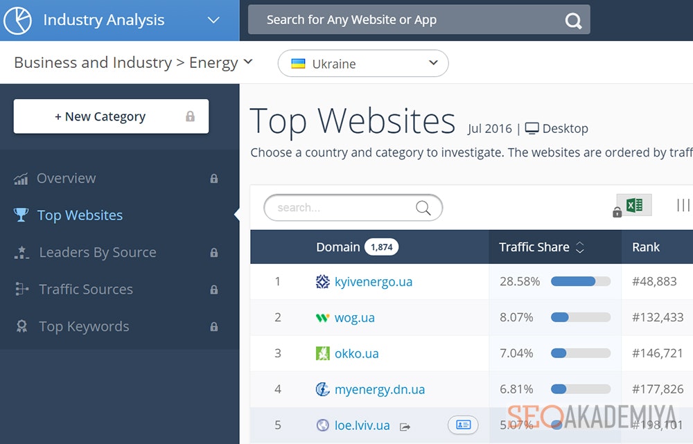 Анализ тематики - ниши на SimilarWeb