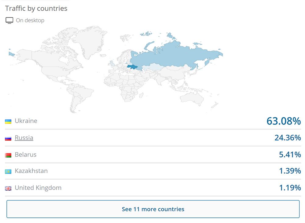 Статистика посещений по странам СимиларВеб