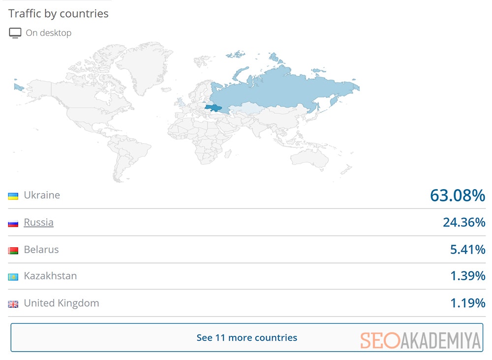 Статистика посещений по странам СимиларВеб