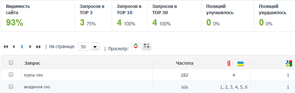 Сервис мониторинга позиций сайта Allpositions