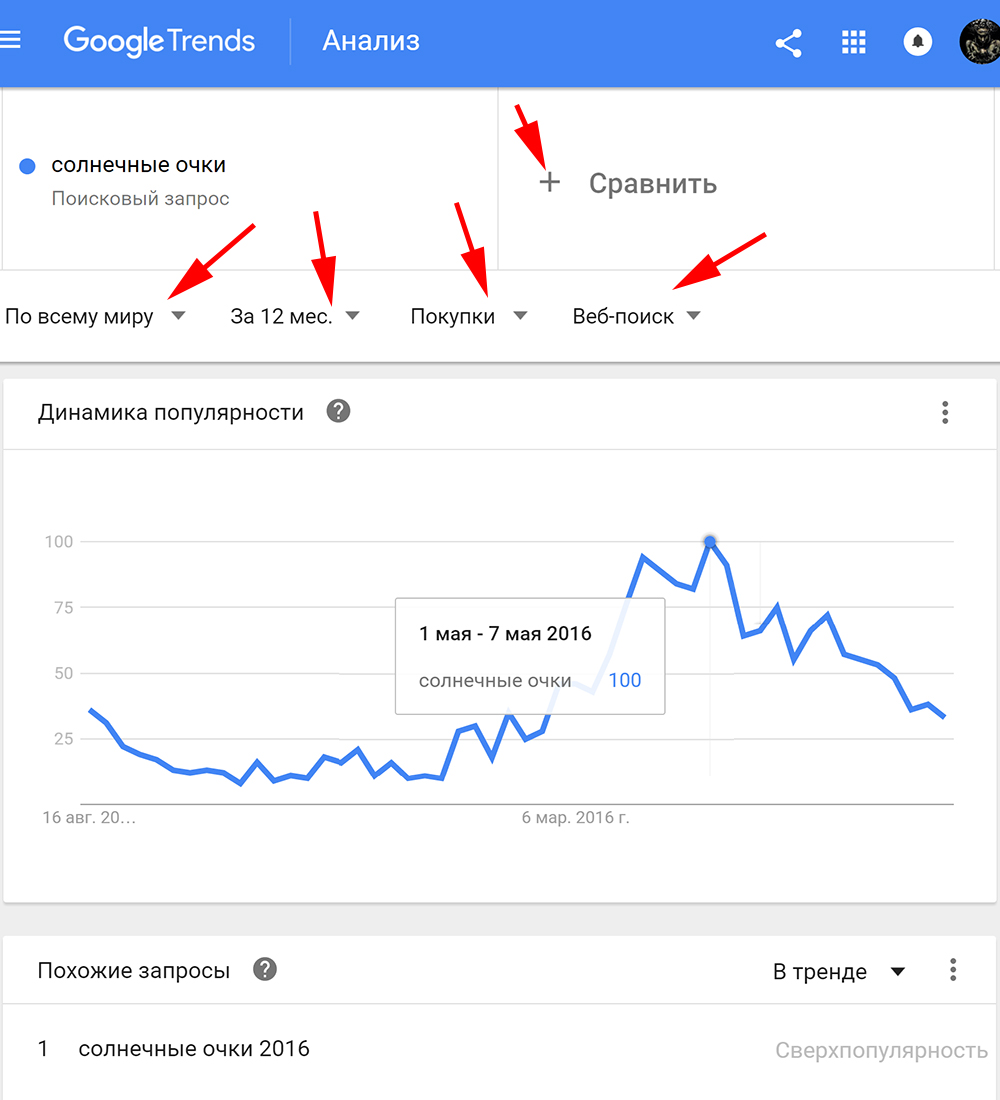 Анализ динамики популярности запроса в Гугл Тренды