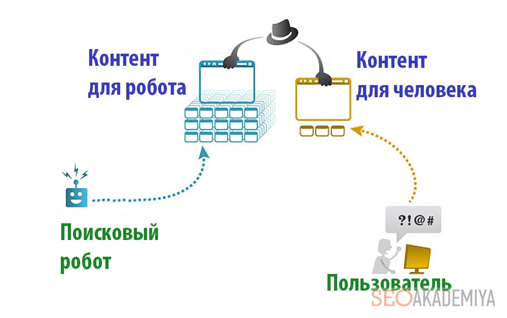 Схема работы клоакинга