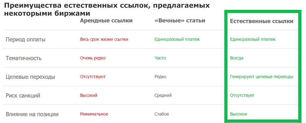 Преимущества естественных ссылок на биржах