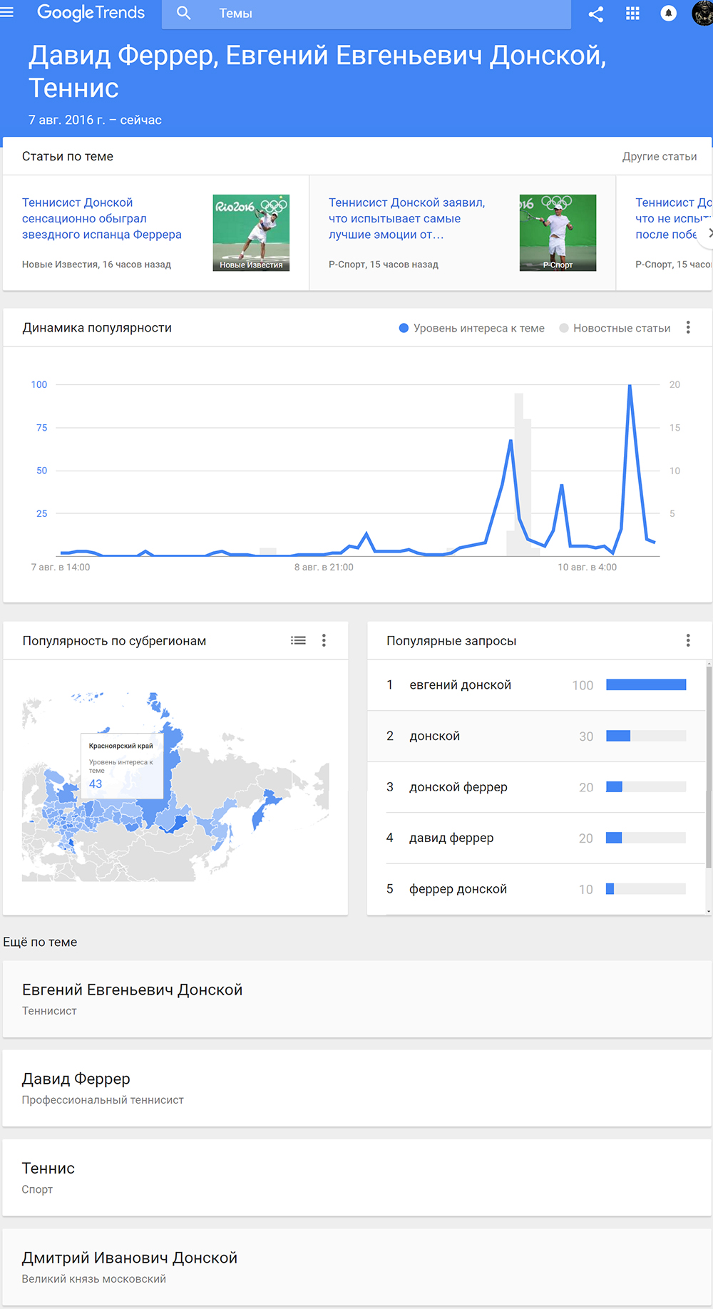 Анализ запросов Гугл Трендс