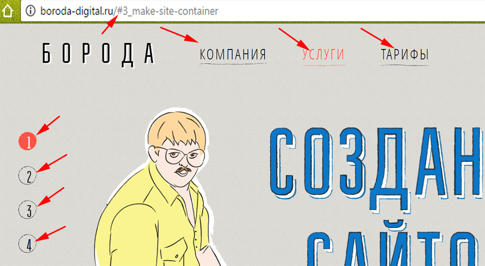 Якоря на одностраничнике