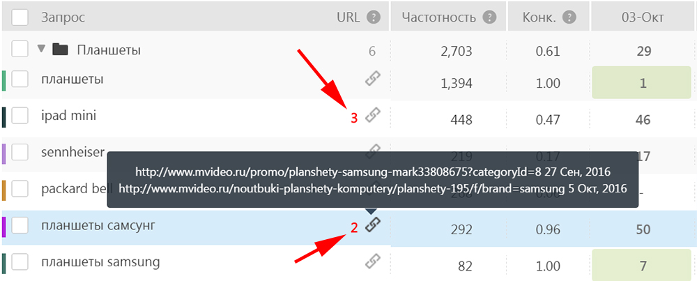 Как обнаружить эффект каннибализации