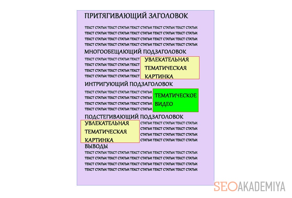 Структура статьи блога с разными типами контента