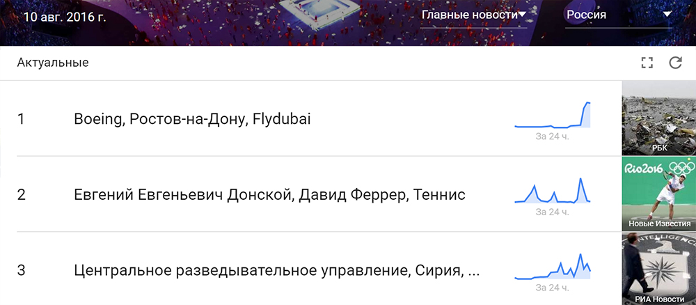 Как работать с Гугл Трендс