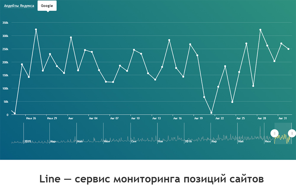 Поверка позиций в PR-CY.ru по целевым запросам сайта