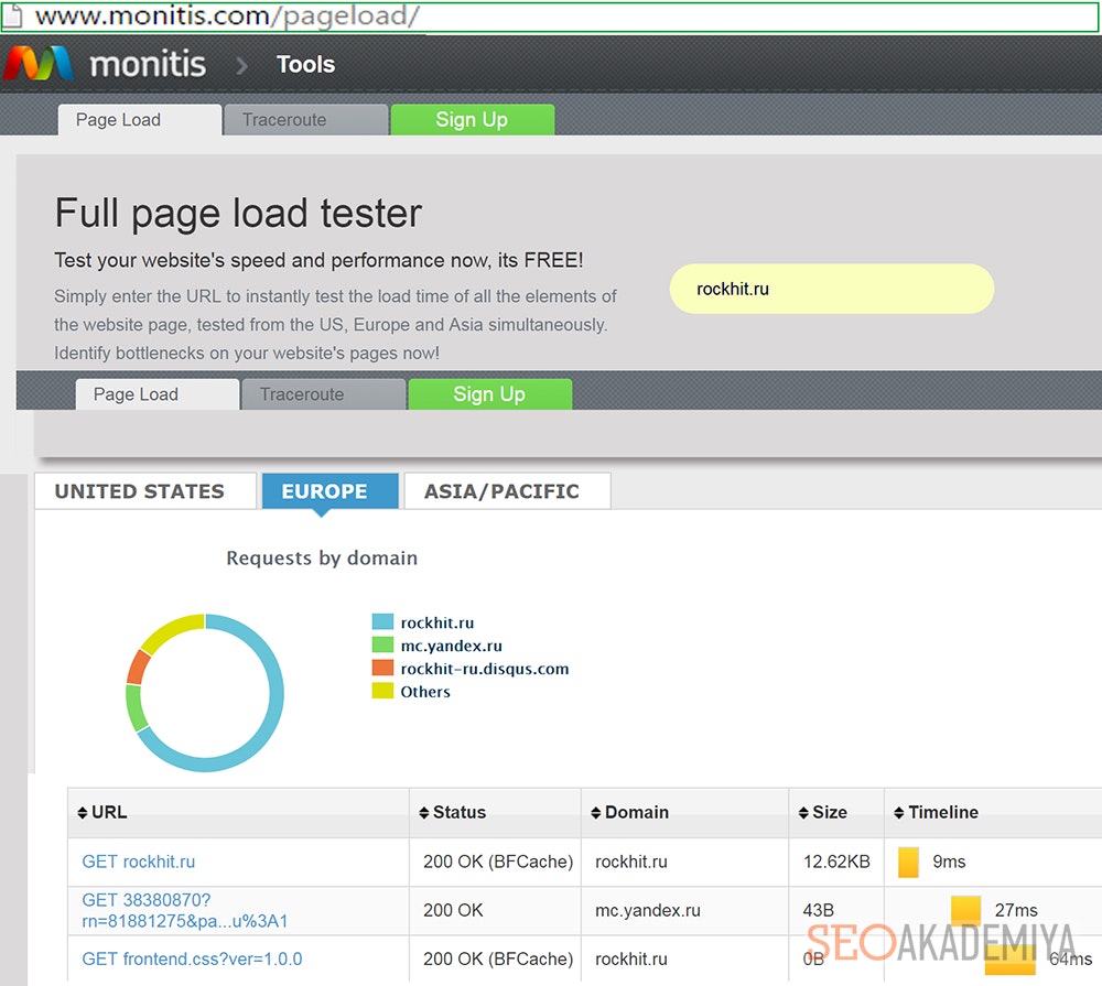 Проверка скорости загрузки страниц Monitis Tools