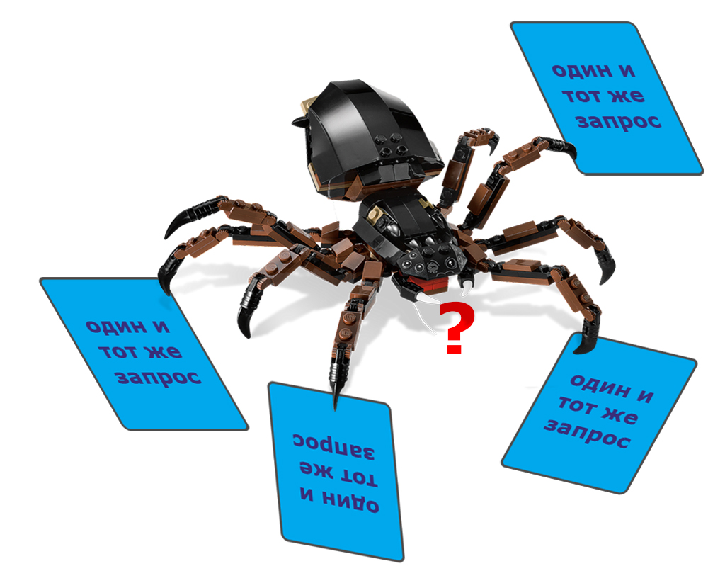 Опасность каннибализации запросов
