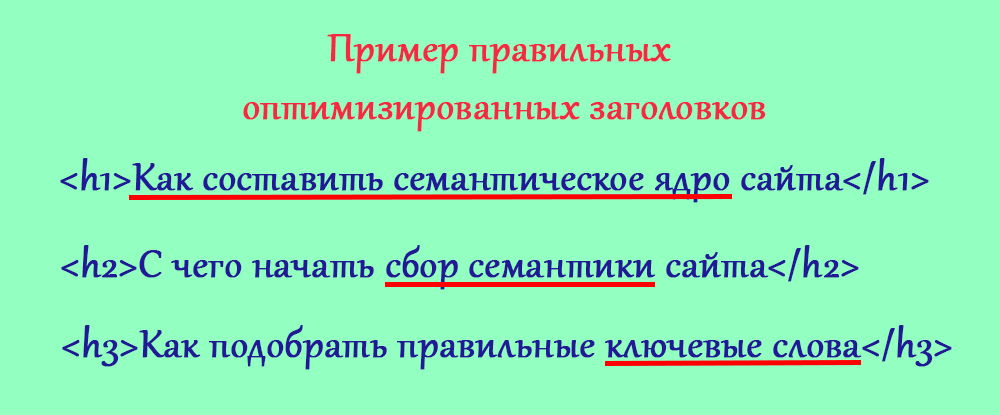 Пример правильно оптимизированных заголовков
