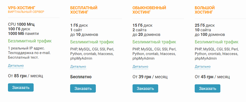 Бесплатные пакеты услуг с ограниченным функционалом