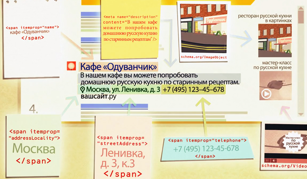 Польза применения микроразметки