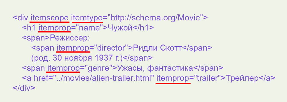 Пример использования микроразметки shema.org 