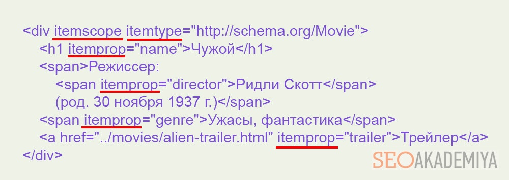 Пример использования микроразметки shema.org