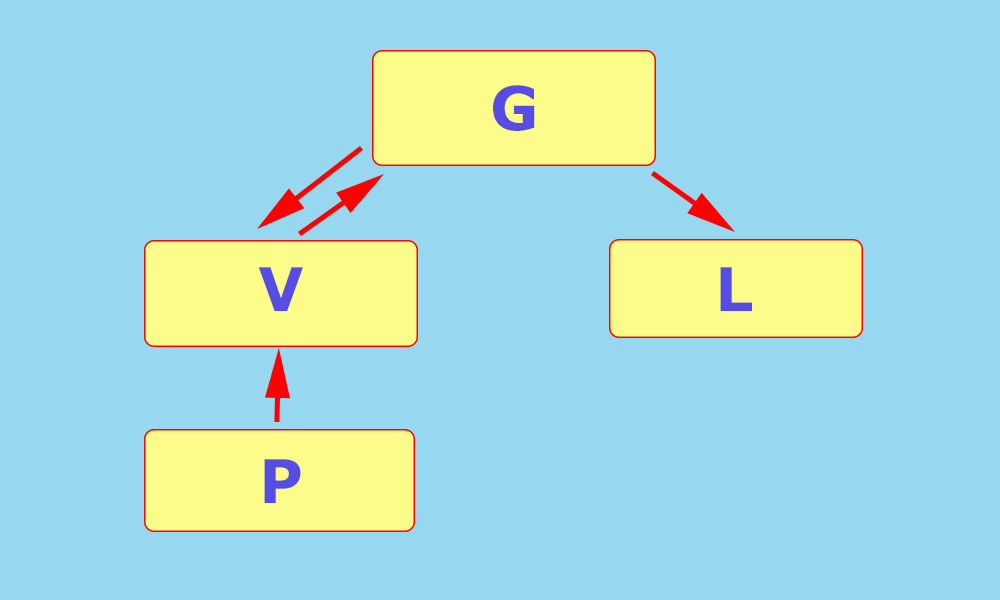 Схематическое отображение передачи ссылочного веса 