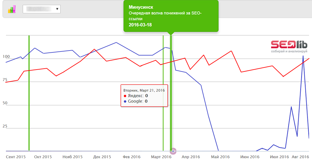 Определение фильтров с помощью SeoLib