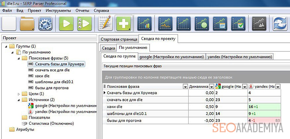 Срез позиций с помощью Serpparser