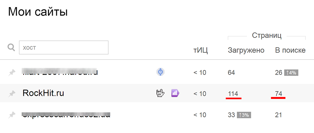 Число загруженных страниц сайта и страниц в поиске 