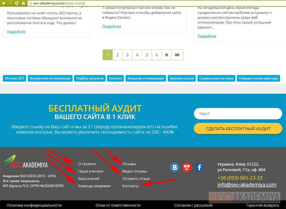 Пример сквозных ссылок в футере сайта