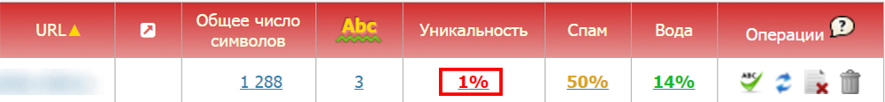 Проверка уникальности контента при создании сайта 
