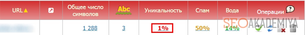 Проверка уникальности контента при создании сайта