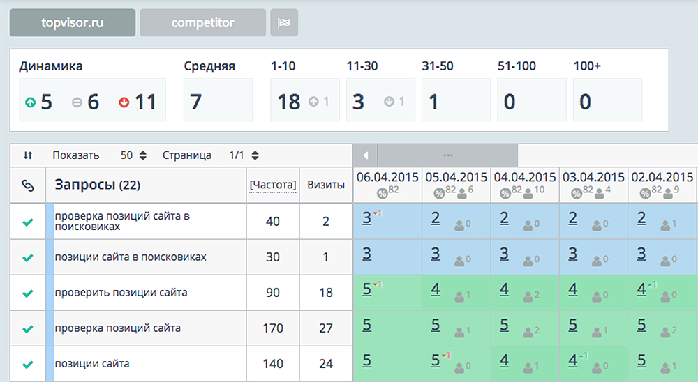 Сервис мониторинга позиций Топвизор