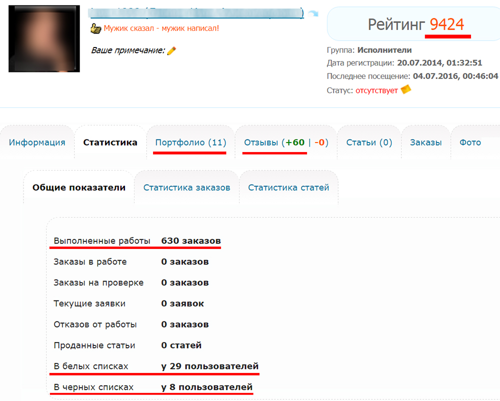 Как выбрать исполнителя на etxt 