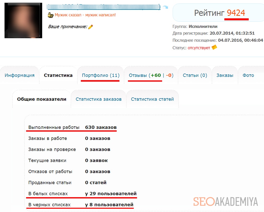Как выбрать исполнителя на etxt