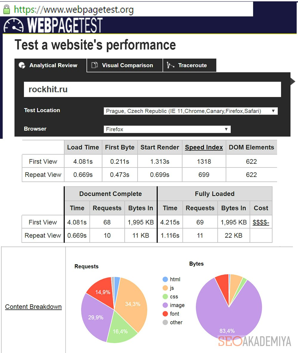 Проверка скорости на Webpagetest