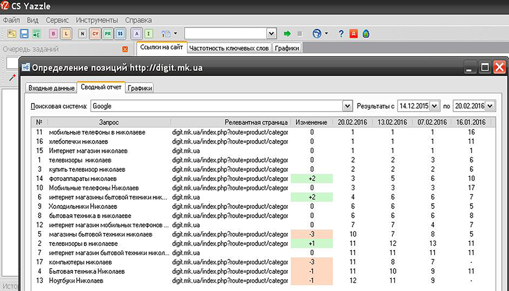 Программа проверки позиций и не только yazzle