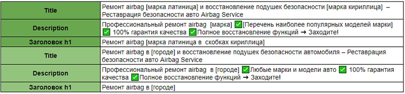 шаблоны метатегов и заголовков