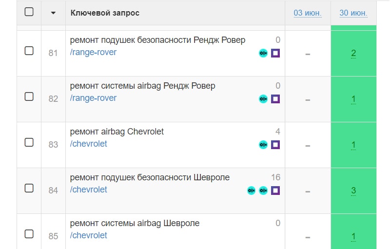позиции страниц с марками авто