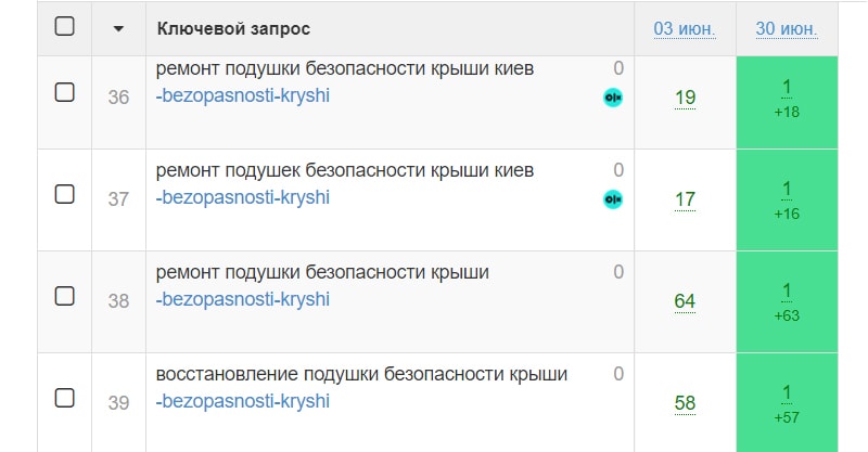 отчет seolib по запросам услуг