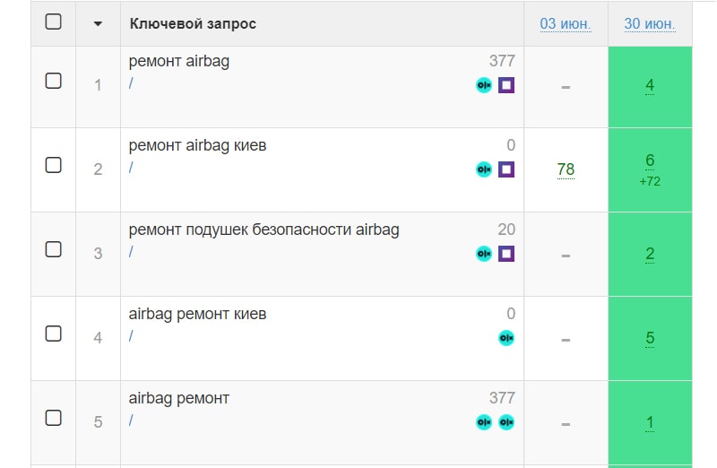 скрин с seolib с позициями главной страницы