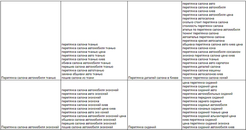 семантическое ядро сайта с новыми страницами