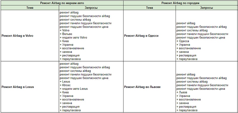 шаблонные запросы в семантике