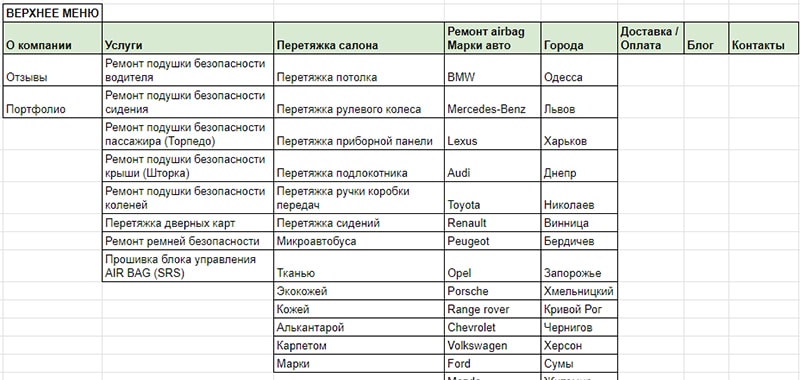 изменение структуры сайта пример