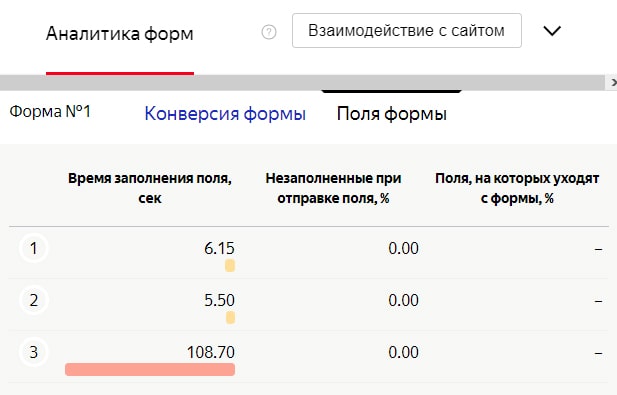Аналитика форм вид тепловой карты в метрике