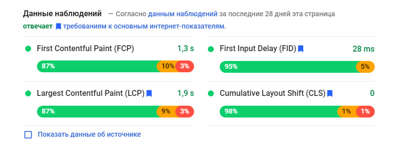 анализ Core Web Vitals в PageSpeed Insights