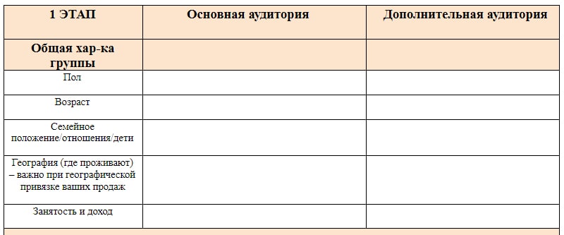 анализ ца перед началом своего бизнеса