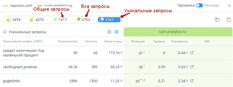 как узнать по каким запросам продвигается сайт. analiz klyuchevykh slov konkurentov v topvisor. как узнать по каким запросам продвигается сайт фото. как узнать по каким запросам продвигается сайт-analiz klyuchevykh slov konkurentov v topvisor. картинка как узнать по каким запросам продвигается сайт. картинка analiz klyuchevykh slov konkurentov v topvisor.