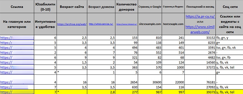 анализ конкурентов это лучший способ продвинуть сайт
